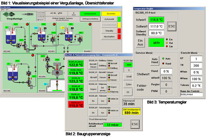 Steuerung und Visualisierung